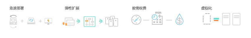 建站服务器