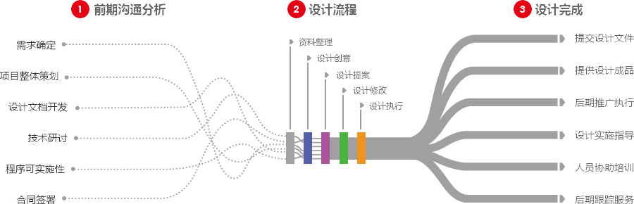 网站建设需求图 网站建设需求图
